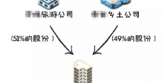 学加教育专家分享：财政资金对民营资本开发乡